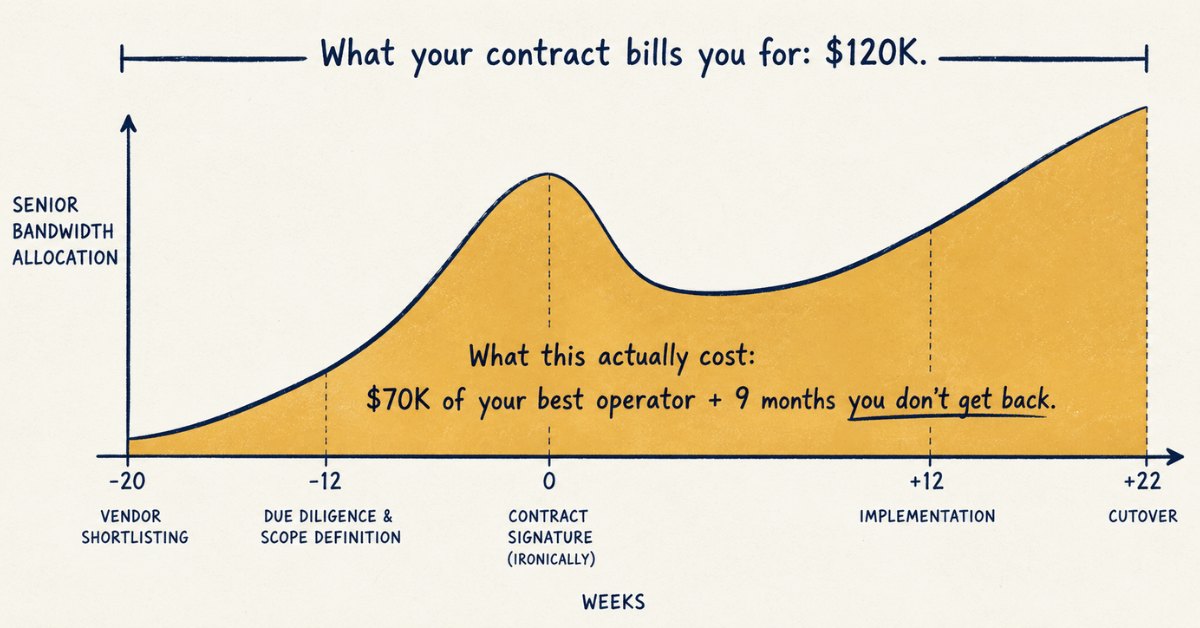 The SPM Implementation Manager Tax: customer-side implementation cost